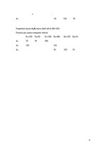 Paraugs 'Transporta uzdevumu risināšana ar potenciālo metodi', 8.