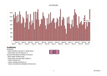 Konspekts 'Statistisko datu apstrāde', 7.