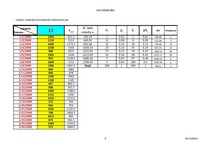 Konspekts 'Statistisko datu apstrāde', 8.