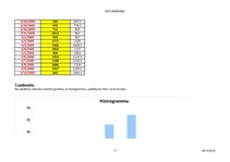 Konspekts 'Statistisko datu apstrāde', 11.