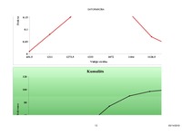 Konspekts 'Statistisko datu apstrāde', 13.