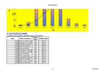 Konspekts 'Statistisko datu apstrāde', 15.