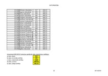 Konspekts 'Statistisko datu apstrāde', 22.