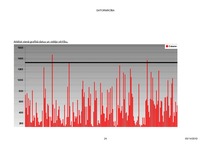 Konspekts 'Statistisko datu apstrāde', 24.