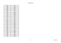 Konspekts 'Statistisko datu apstrāde', 27.