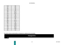 Konspekts 'Statistisko datu apstrāde', 32.