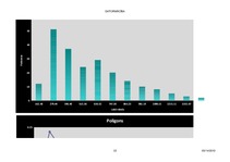 Konspekts 'Statistisko datu apstrāde', 33.