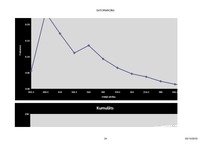 Konspekts 'Statistisko datu apstrāde', 34.
