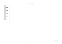 Konspekts 'Statistisko datu apstrāde', 72.