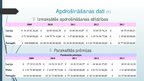 Prezentācija 'Eiropas Savienības un Latvijas Republikas apdrošināšanas tirgus analīze', 11.