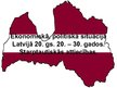 Prezentācija 'Ekonomiskā, politiskā situācija Latvijā 20.gadsimta 20.-30.gados. Starptautiskās', 1.