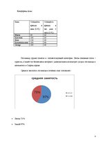 Referāts 'Сравнение гостиниц Hotel Konventa Seta и Radisson SAS Daugava на латвийском рынк', 7.