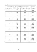 Referāts 'Koka siju pārsegums', 18.