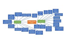 Konspekts 'History of Great Britain', 2.