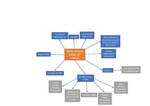 Konspekts 'History of Great Britain', 3.