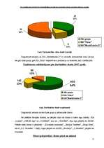 Referāts 'PVC pakešlogu un durvju tirdzniecības nozares tirgus analīze Liepājas rajonā', 15.