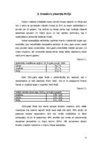 Referāts 'Investīciju klimats Polijā', 13.