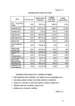 Referāts 'Investīciju klimats Polijā', 15.