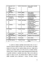 Referāts 'Investīciju klimats Polijā', 18.