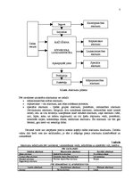 Referāts 'Atkritumi', 5.