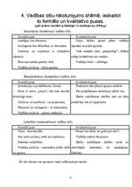 Referāts 'Vadības stilu raksturojums, vadītāja rakstura īpašības', 9.