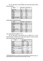 Diplomdarbs 'Lituānismi Latvijas vietvārdos (pēc J. Plāķa krājumiem I (1936), II (1939))', 5.