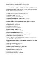 Diplomdarbs 'Lituānismi Latvijas vietvārdos (pēc J. Plāķa krājumiem I (1936), II (1939))', 17.