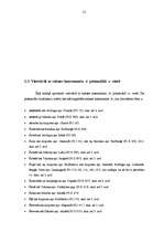 Diplomdarbs 'Lituānismi Latvijas vietvārdos (pēc J. Plāķa krājumiem I (1936), II (1939))', 21.