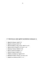 Diplomdarbs 'Lituānismi Latvijas vietvārdos (pēc J. Plāķa krājumiem I (1936), II (1939))', 28.