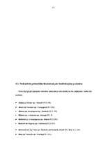 Diplomdarbs 'Lituānismi Latvijas vietvārdos (pēc J. Plāķa krājumiem I (1936), II (1939))', 81.