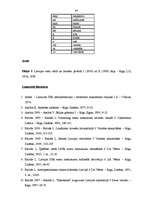 Diplomdarbs 'Lituānismi Latvijas vietvārdos (pēc J. Plāķa krājumiem I (1936), II (1939))', 97.