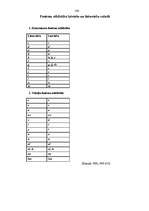 Diplomdarbs 'Lituānismi Latvijas vietvārdos (pēc J. Plāķa krājumiem I (1936), II (1939))', 106.