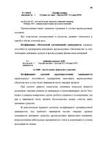 Diplomdarbs 'Анализ финансово-хозяйственной деятельности предприятия SIA "Albatros"', 34.