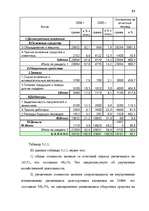 Diplomdarbs 'Анализ финансово-хозяйственной деятельности предприятия SIA "Albatros"', 47.