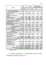 Diplomdarbs 'Анализ финансово-хозяйственной деятельности предприятия SIA "Albatros"', 49.