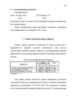 Diplomdarbs 'Анализ финансово-хозяйственной деятельности предприятия SIA "Albatros"', 65.