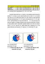 Referāts 'Aktīvu analīze visa veida saimniecībās Sudat datu kopā 2005.-2007.gada periodā', 20.