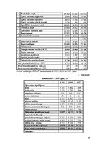 Referāts 'Aktīvu analīze visa veida saimniecībās Sudat datu kopā 2005.-2007.gada periodā', 26.