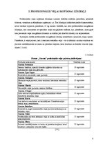 Referāts 'Veļas kopšanas līdzekļu piedāvājums Latvijā un Eiropā', 9.