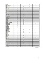 Referāts 'Veļas kopšanas līdzekļu piedāvājums Latvijā un Eiropā', 21.