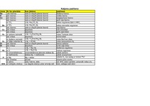 Konspekts 'Katjonu pazīšana', 1.