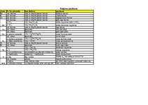 Konspekts 'Katjonu pazīšana', 2.