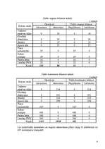 Referāts 'Kravu pārvadājumi konteineros', 8.