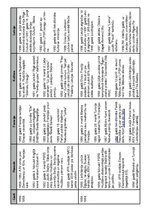 Konspekts 'Sinhronā hronoloģiskā tabula: pasaule, Francija, kultūra, Latvija', 1.