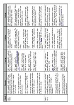 Konspekts 'Sinhronā hronoloģiskā tabula: pasaule, Francija, kultūra, Latvija', 2.