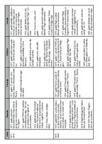 Konspekts 'Sinhronā hronoloģiskā tabula: pasaule, Francija, kultūra, Latvija', 3.