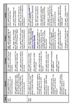 Konspekts 'Sinhronā hronoloģiskā tabula: pasaule, Francija, kultūra, Latvija', 4.