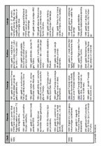 Konspekts 'Sinhronā hronoloģiskā tabula: pasaule, Francija, kultūra, Latvija', 5.