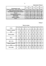 Biznesa plāns 'Спортивный клуб "Health"', 11.