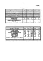 Biznesa plāns 'Спортивный клуб "Health"', 12.